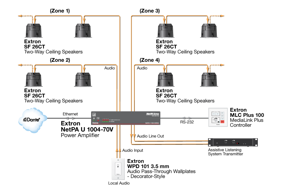 Multi-Zone Diagram