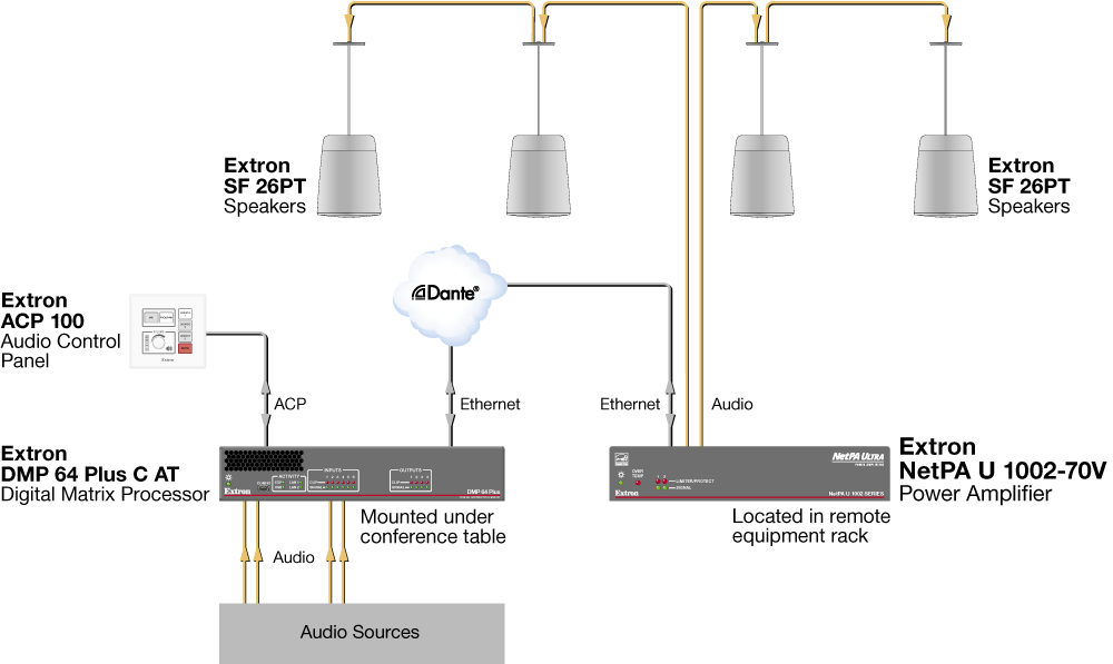 High Ceiling Space Diagram