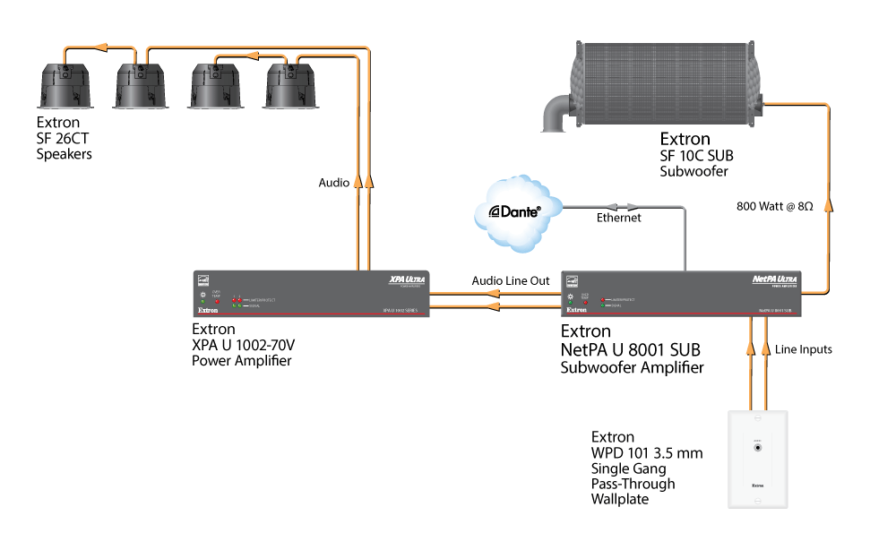 Classroom Diagram