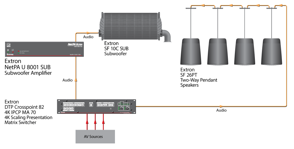 Meeting Room Diagram