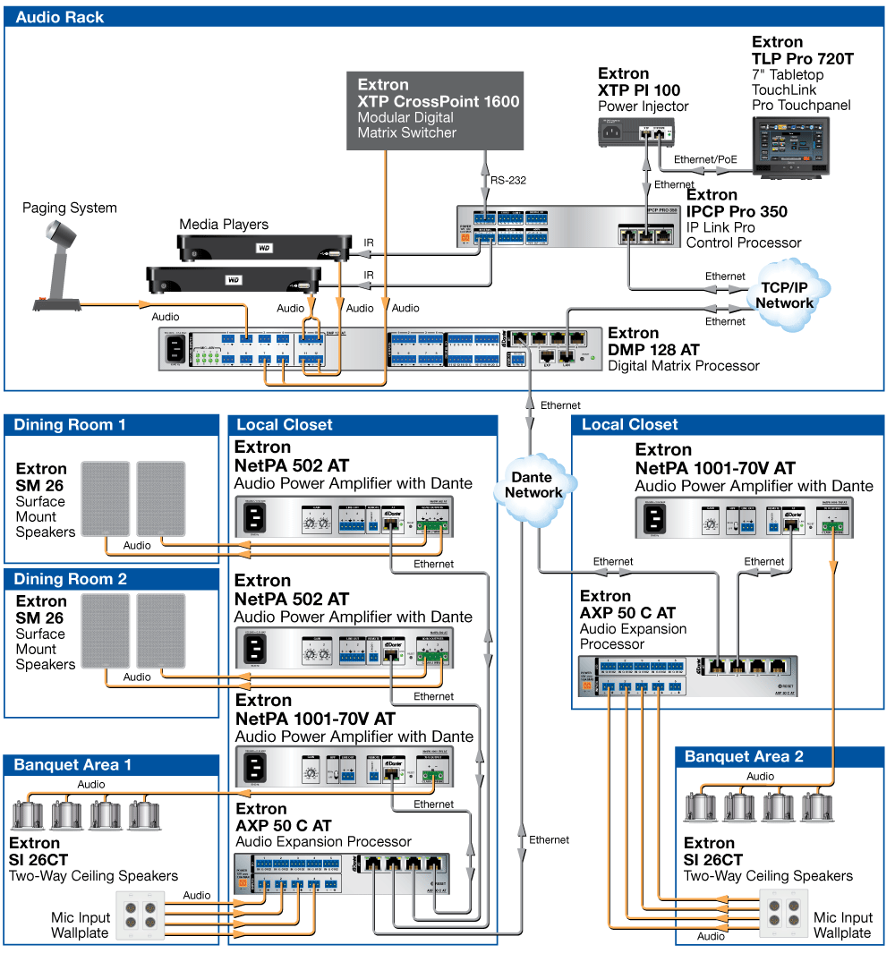 Banquet Facility Diagram