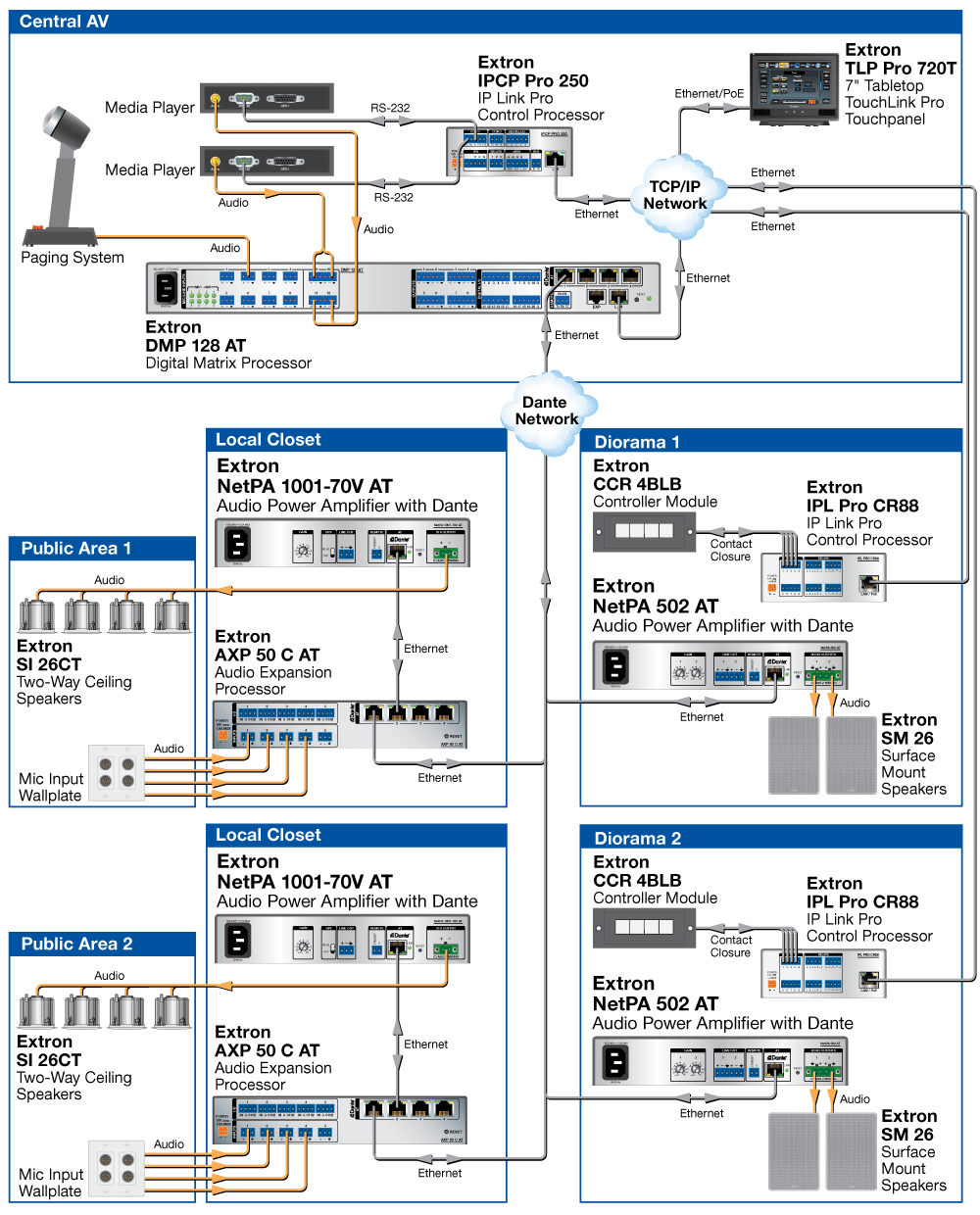 Museum Diagram