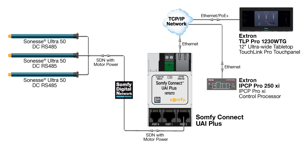 Somfy application diagram thumbnail