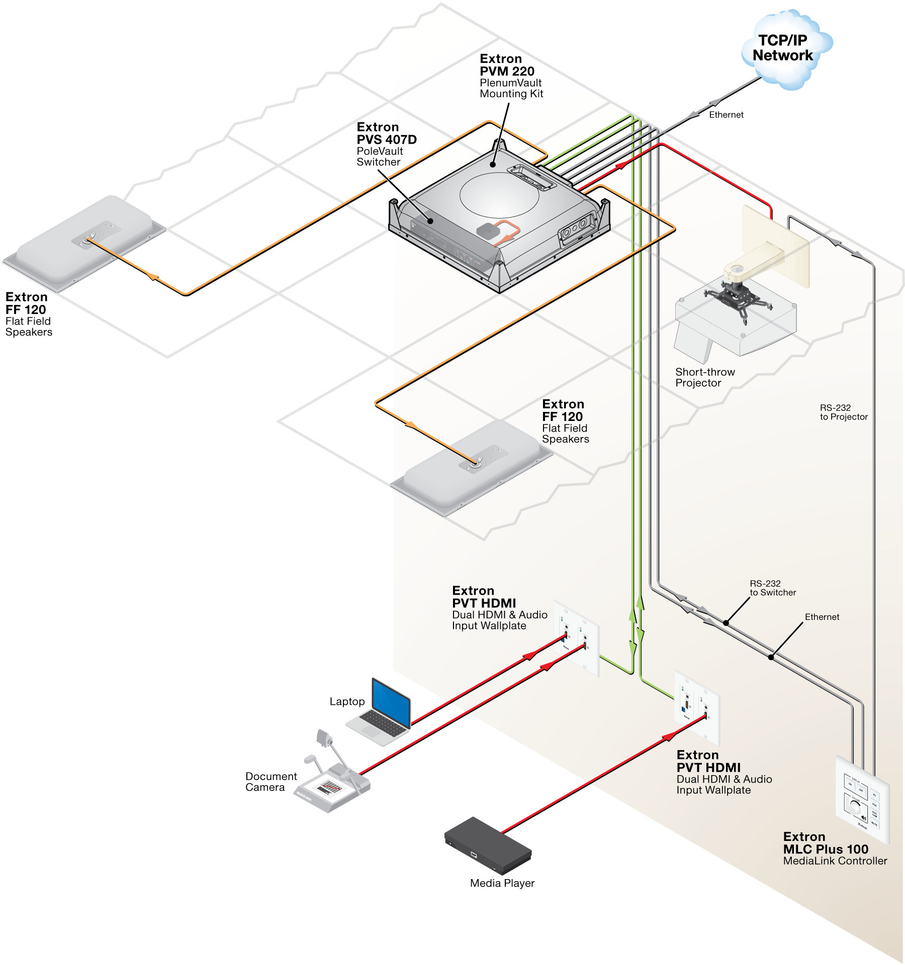 PlenumVault Digital System Diagram