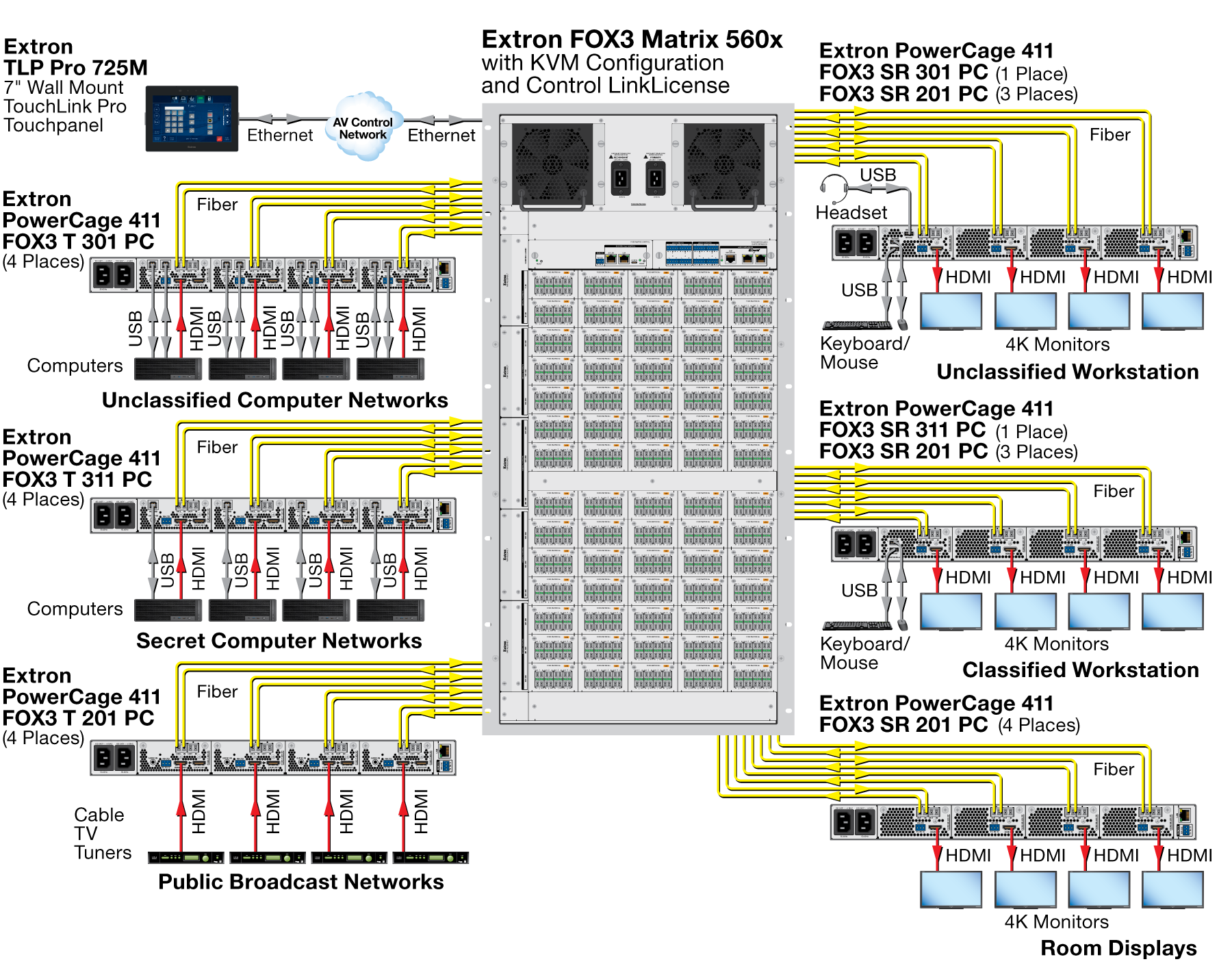 FOX3 SR 201/301/311 PC Diagram