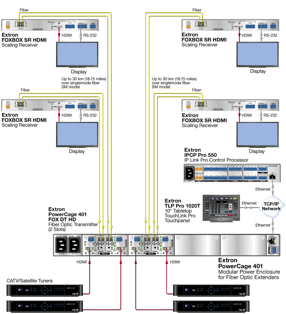 PowerCage 401 Diagram