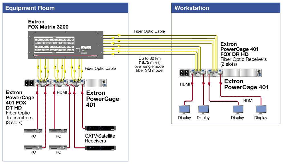 PowerCage 401 Diagram