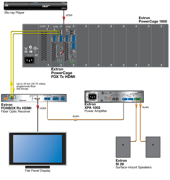 HDMI Extension Diagram