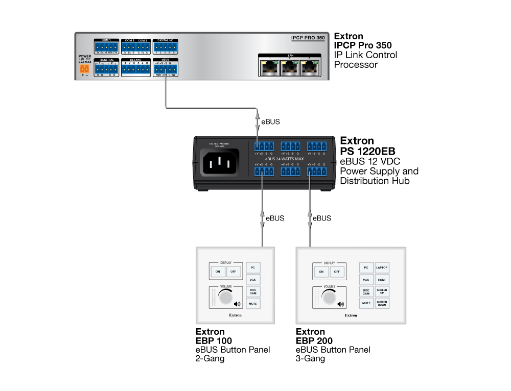 PS 1220EB Diagram