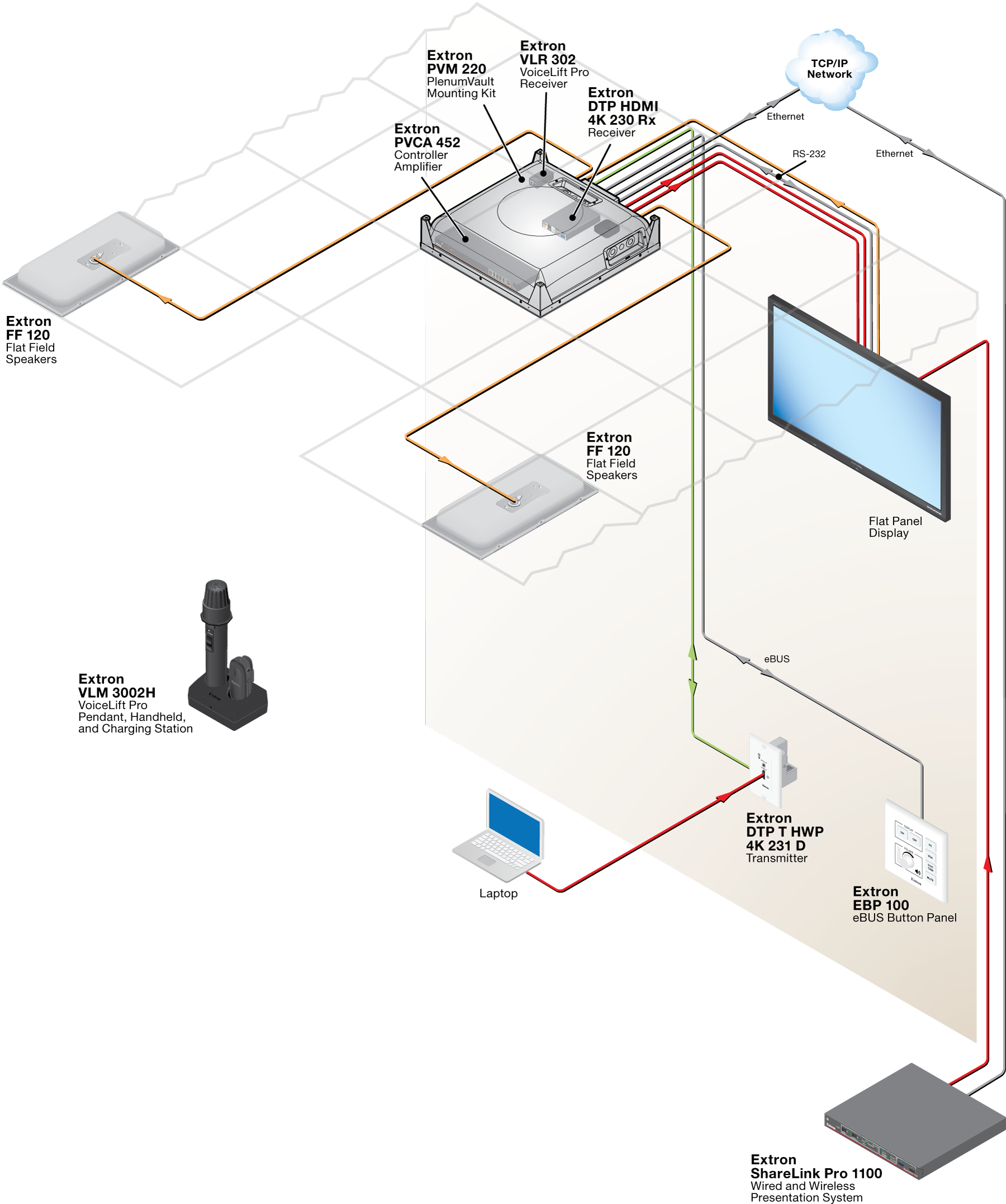 System with Voice Amplification and Collaboration with Optional DTP Extension Diagram