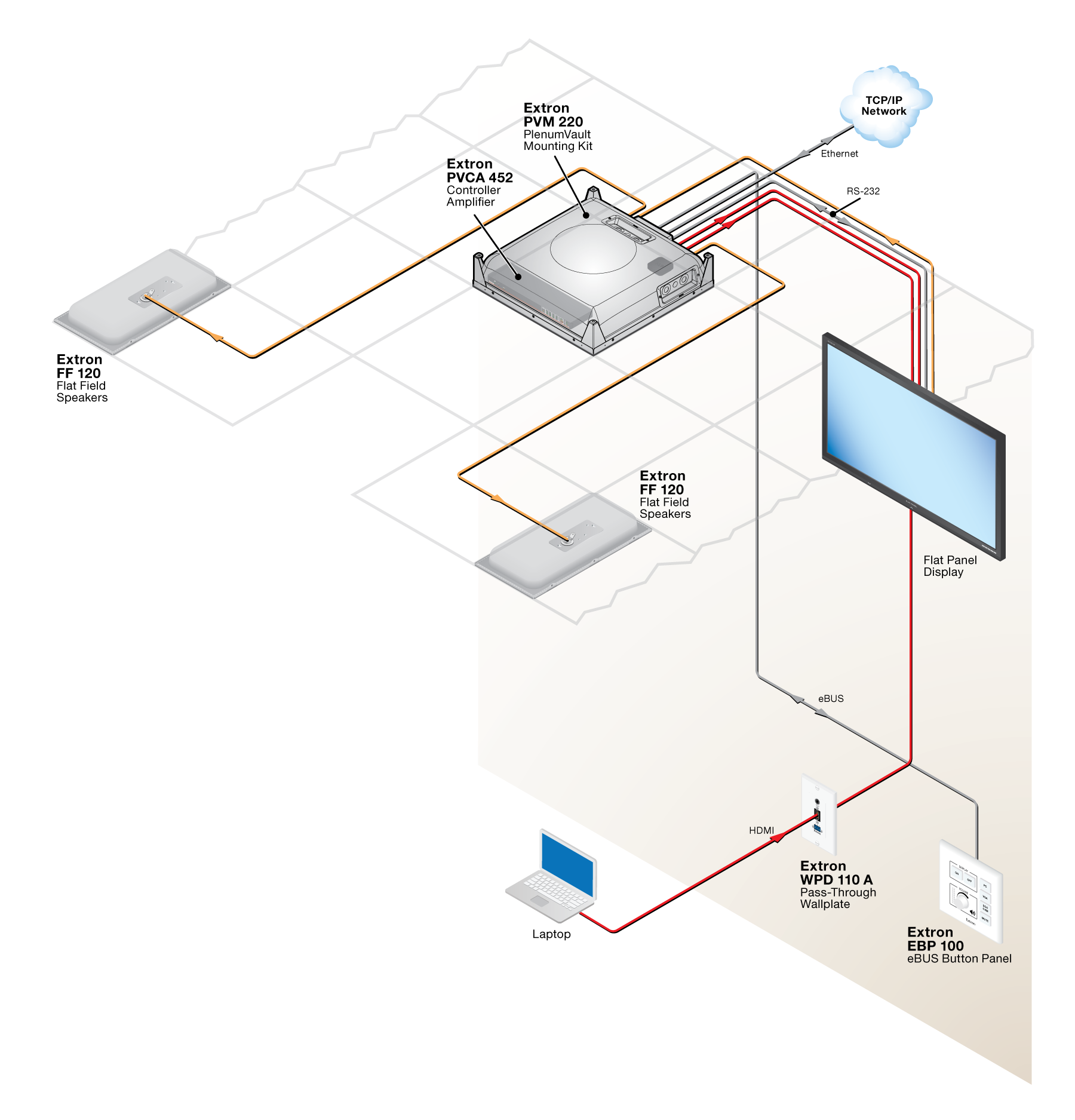 PlenumVault Direct View System Diagram