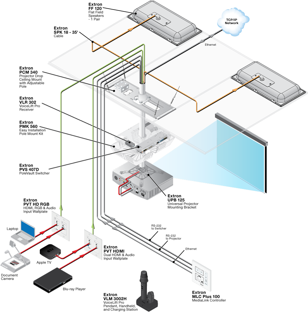 PoleVault Digital System Diagram