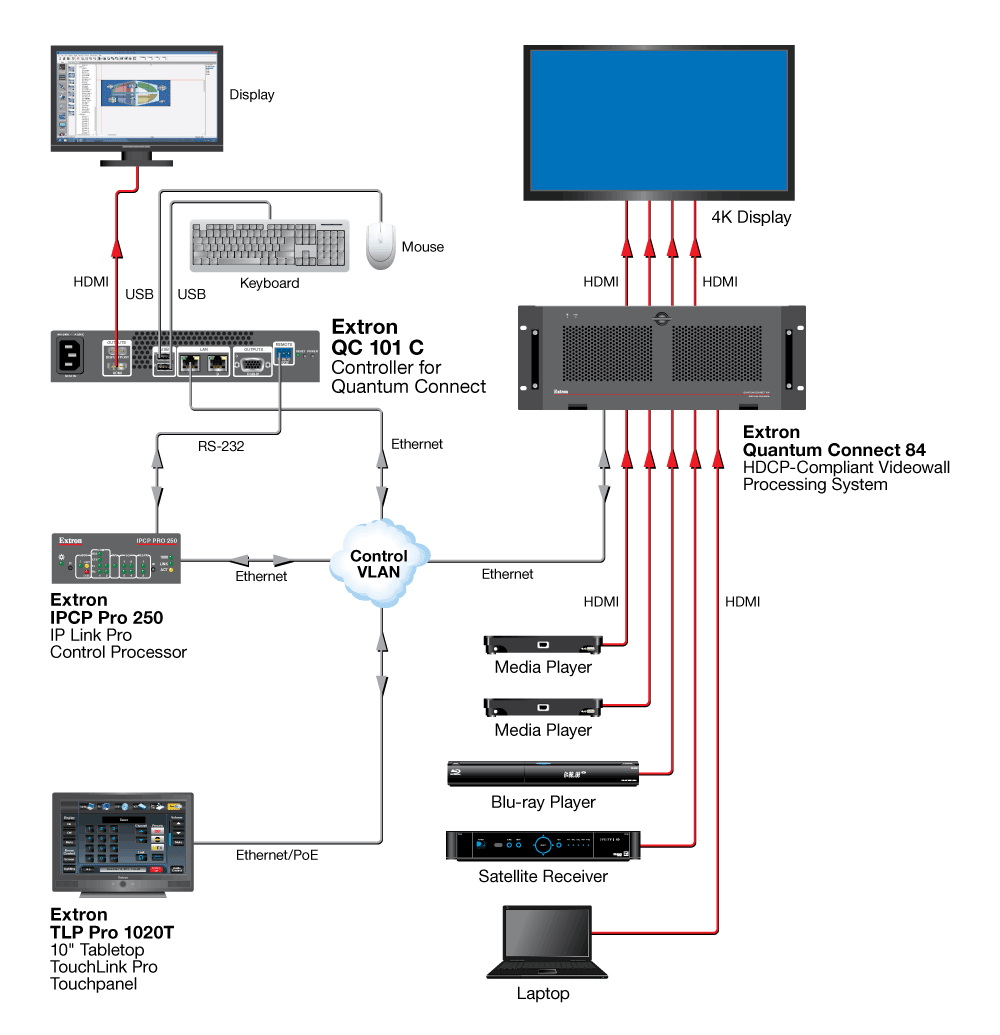 QC 101 C Diagram