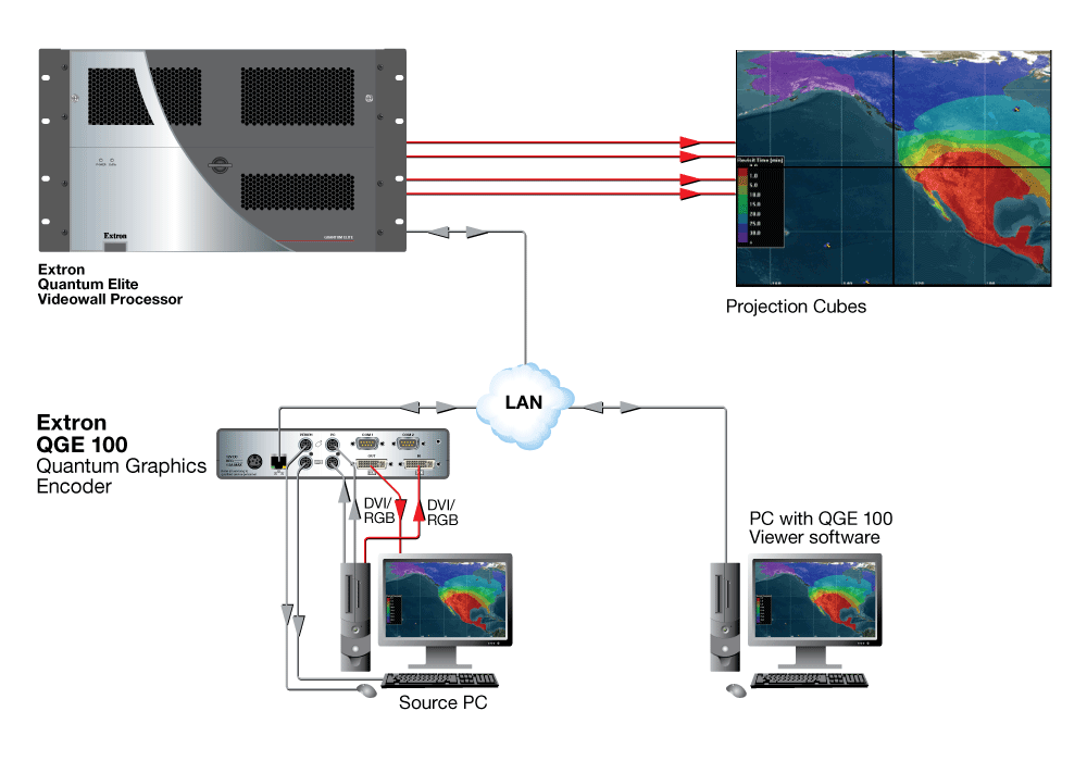 Videowall and Remote Viewing Diagram