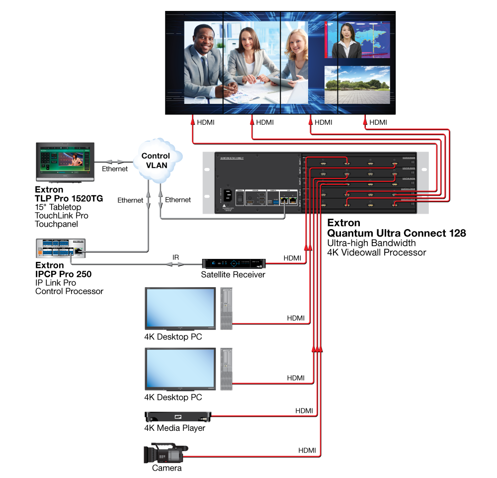 Quantum Ultra Connect 128 Diagram