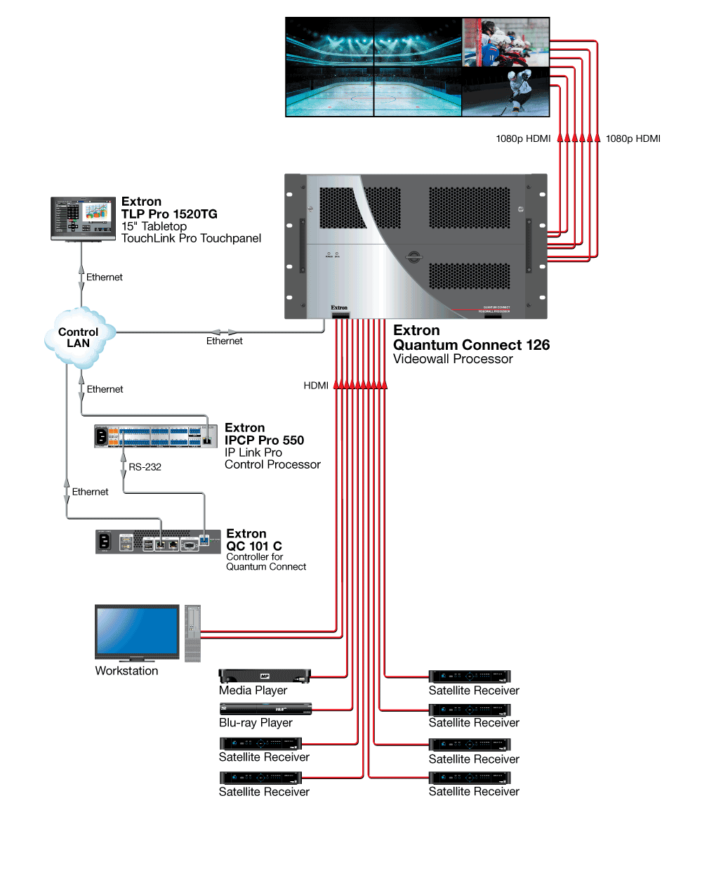 Sport-themed Restaurant Diagram