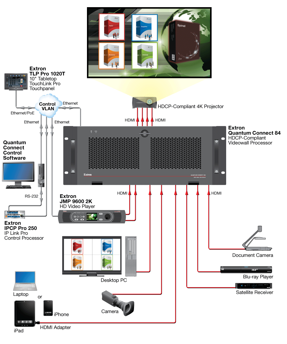 Corporate Auditorium Diagram