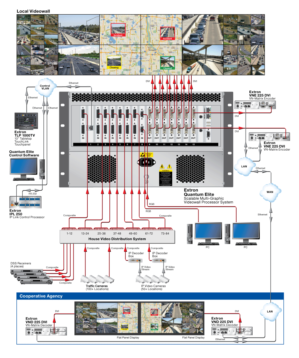 Quantum Elite Diagram