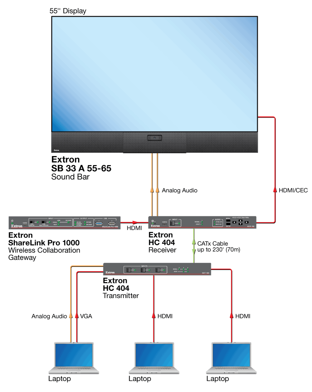 Huddle Space Diagram