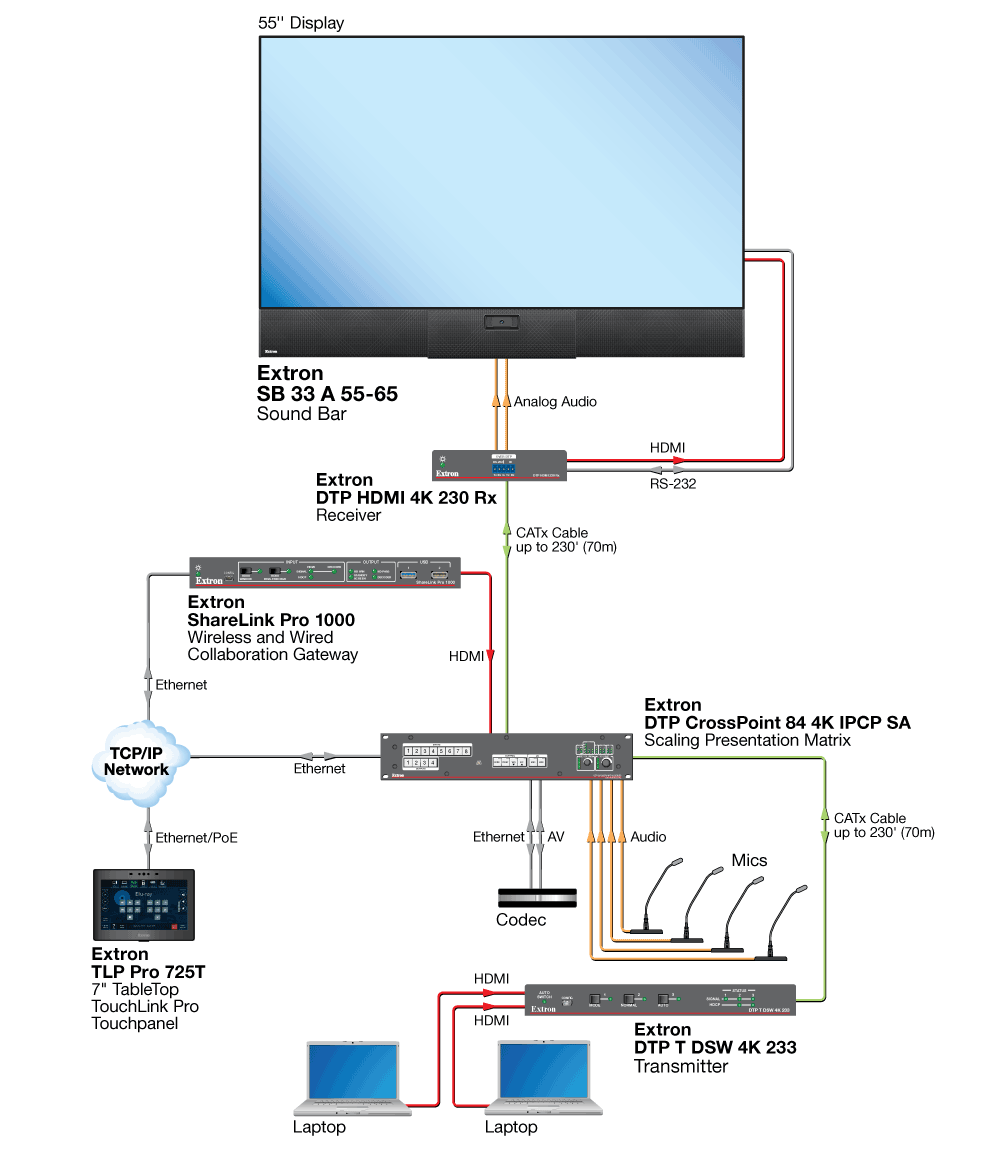 Small Boardroom Diagram