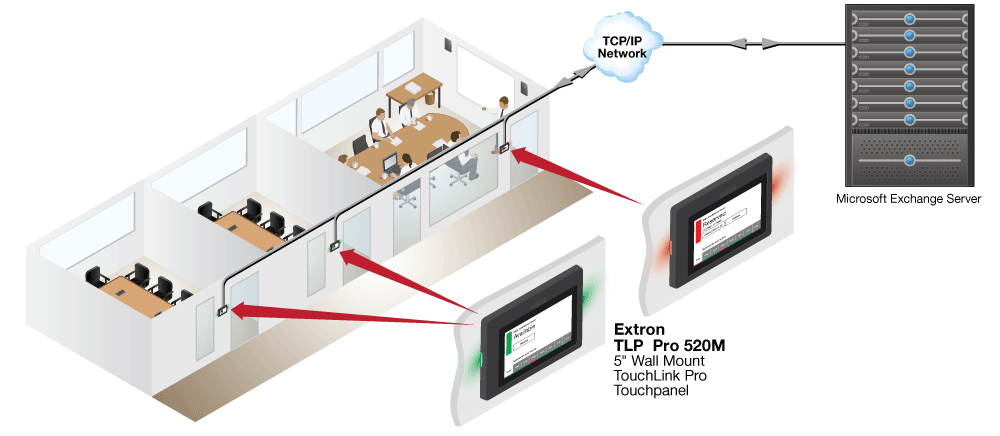 Room Agent Diagram