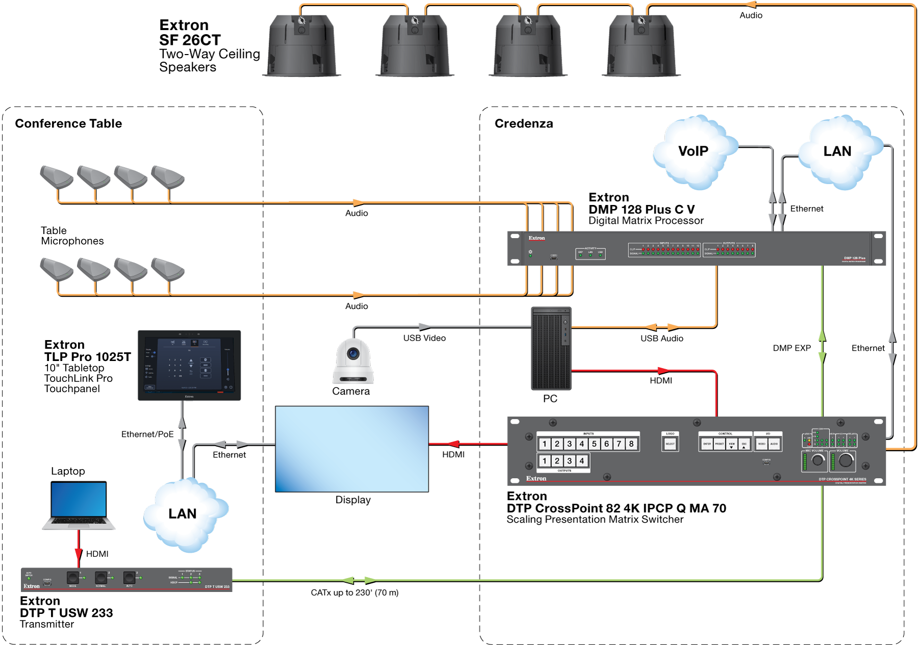 Conference Room Diagram