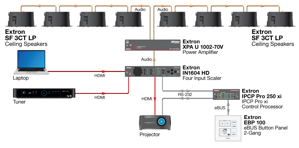 SF 3CT LP Diagram