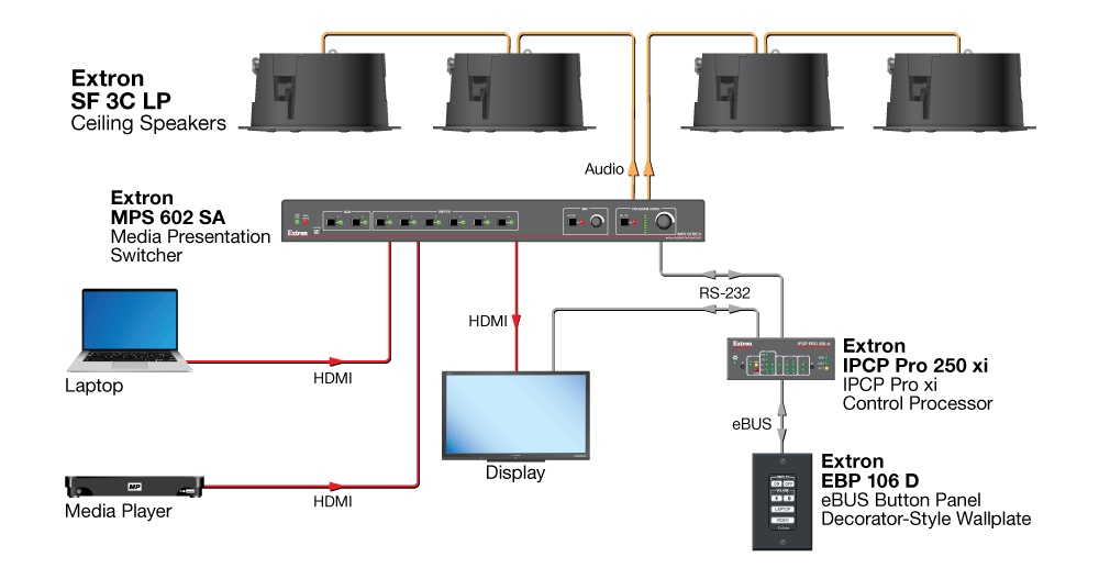 SF 3C LP Diagram