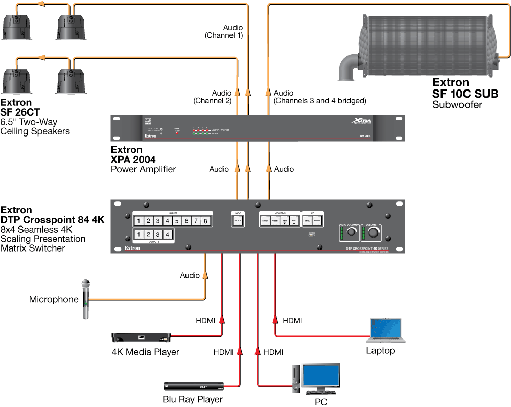 Multipurpose Room Diagram