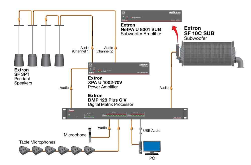 Executive Conference Room Diagram