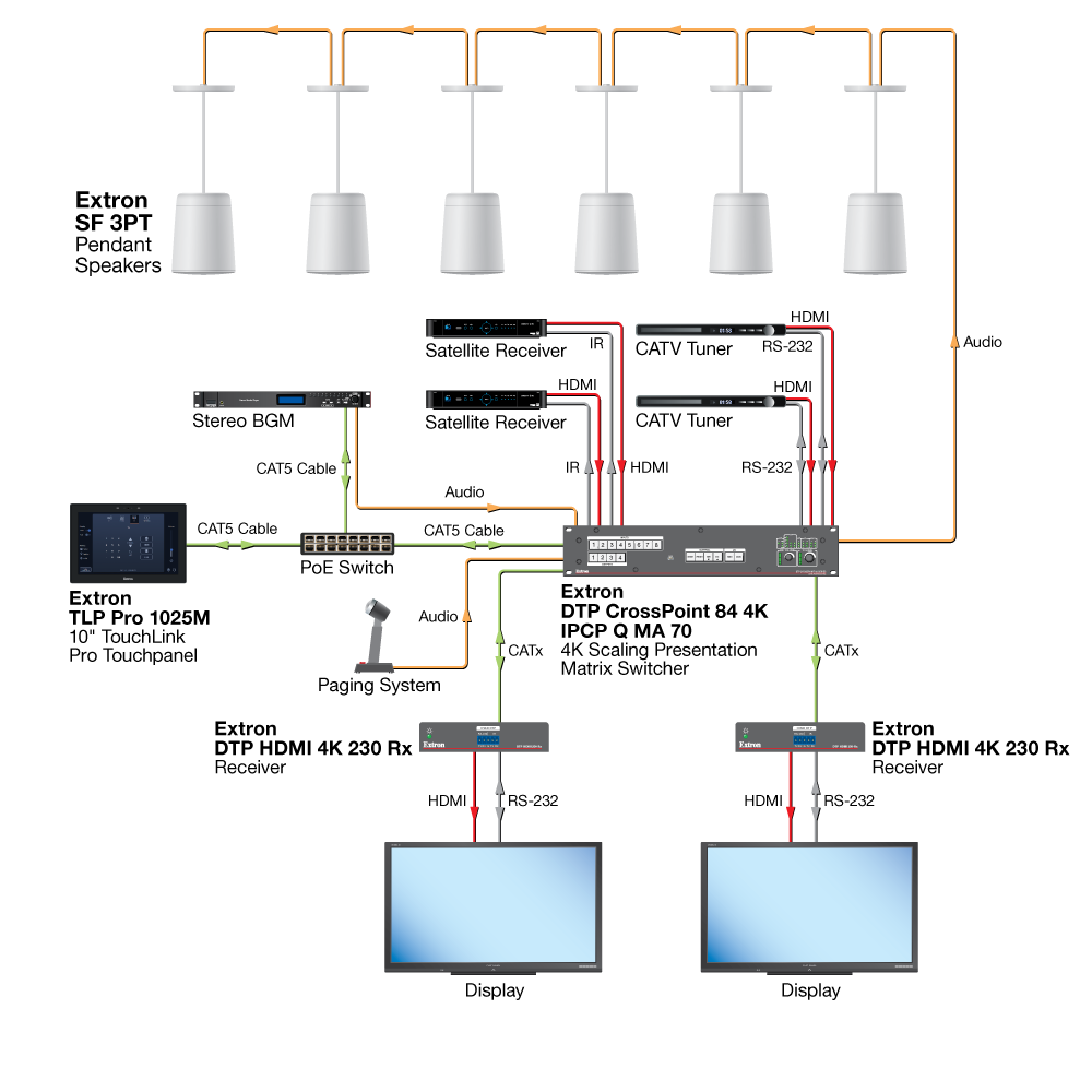 Sports Bar Diagram