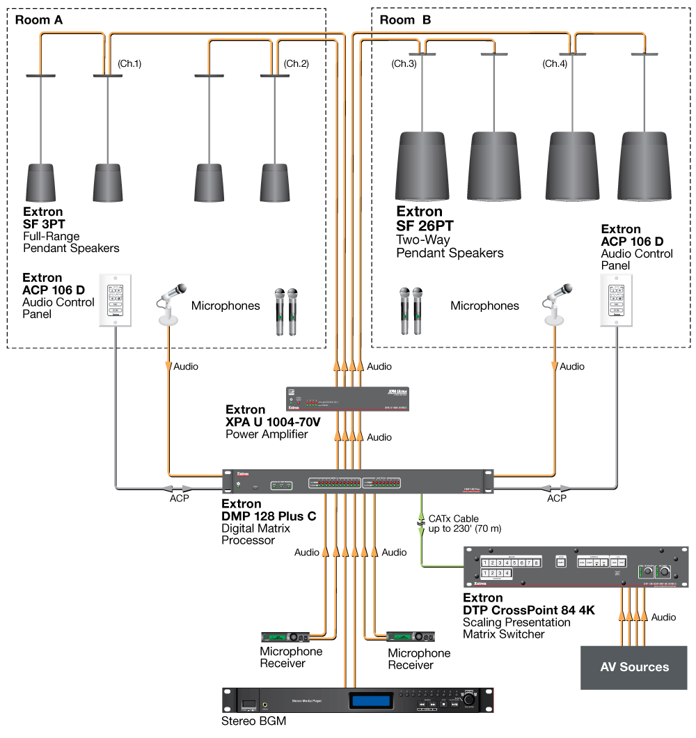 Meeting Rooms Diagram