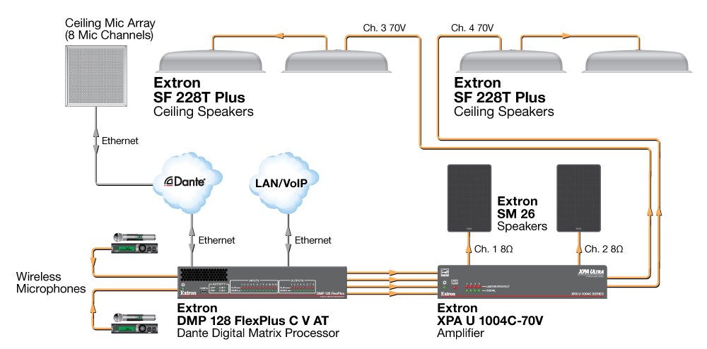 Boardroom Diagram