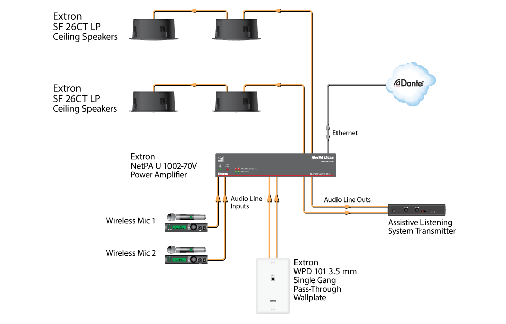 Classroom Diagram