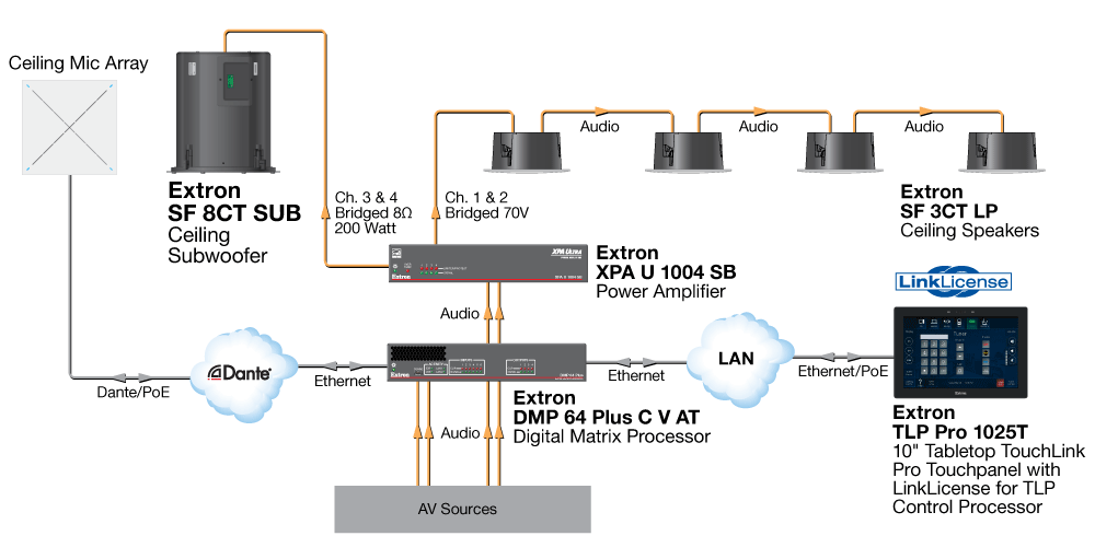 Conference Room Diagram