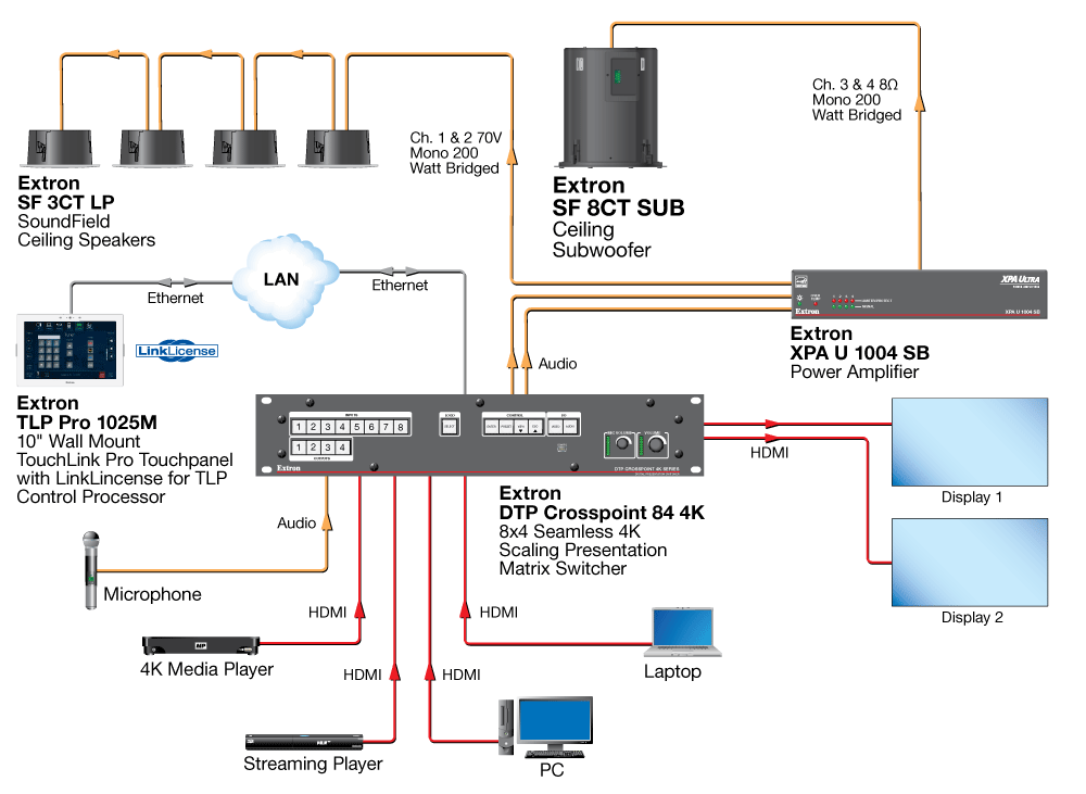 Training Room Diagram