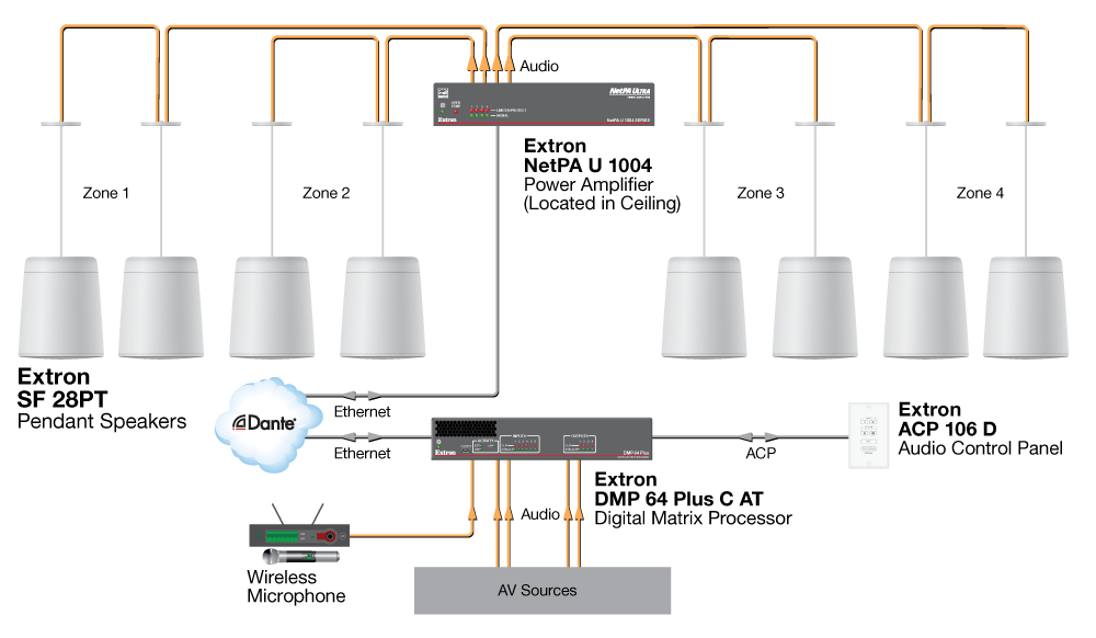 Commons Diagram