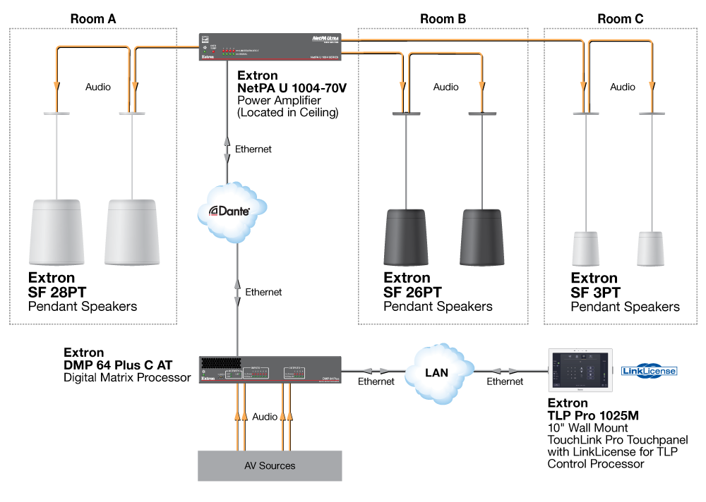 Application Diagram for the SF PT Series