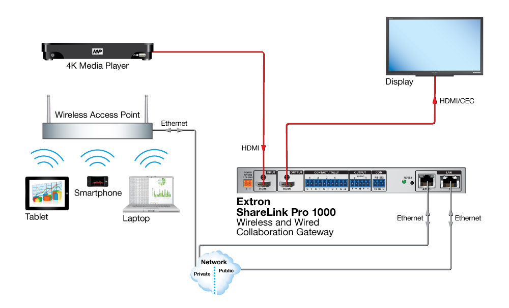 Huddle Room Diagram