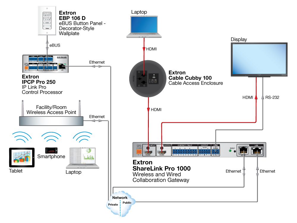 Huddle Room with Button Panel Diagram