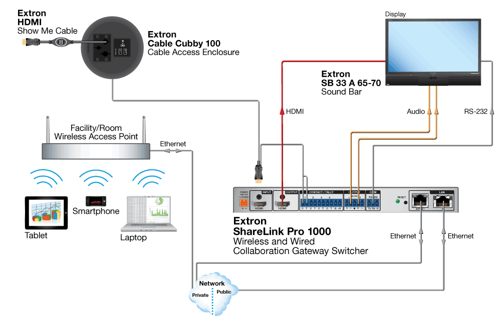 TeamWork System Diagram