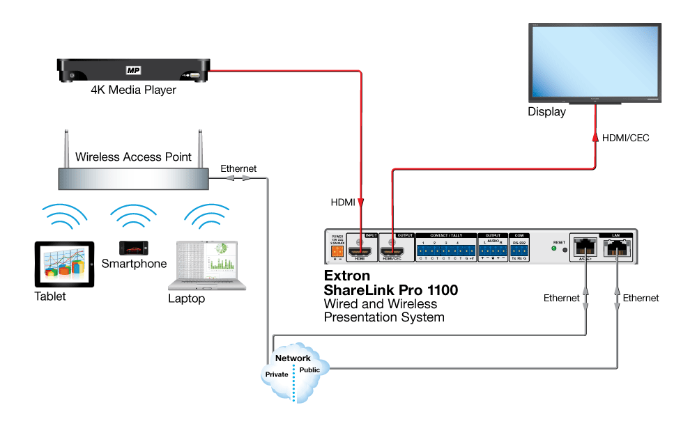 Huddle Room Diagram