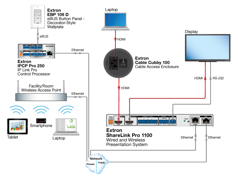 Huddle Room with Button Panel Diagram