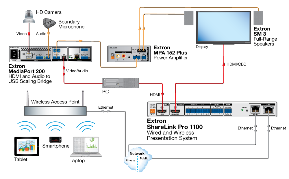 Unified Communications Huddle Room Diagram