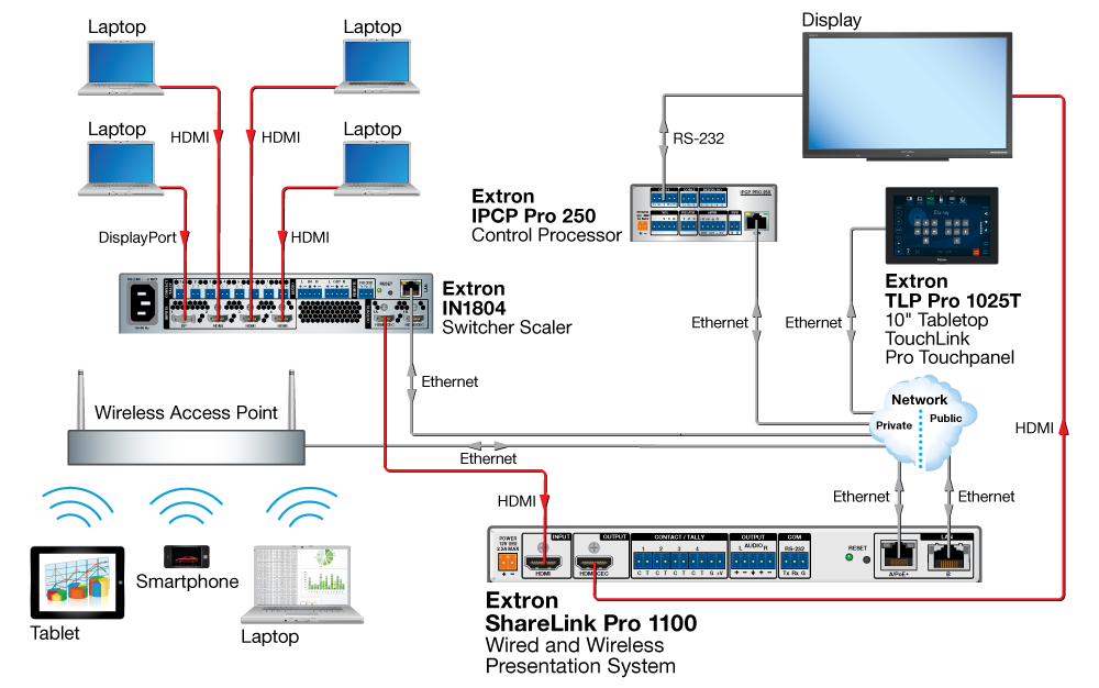 Meeting Room Diagram