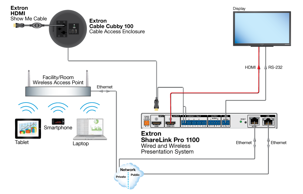 TeamWork System Diagram