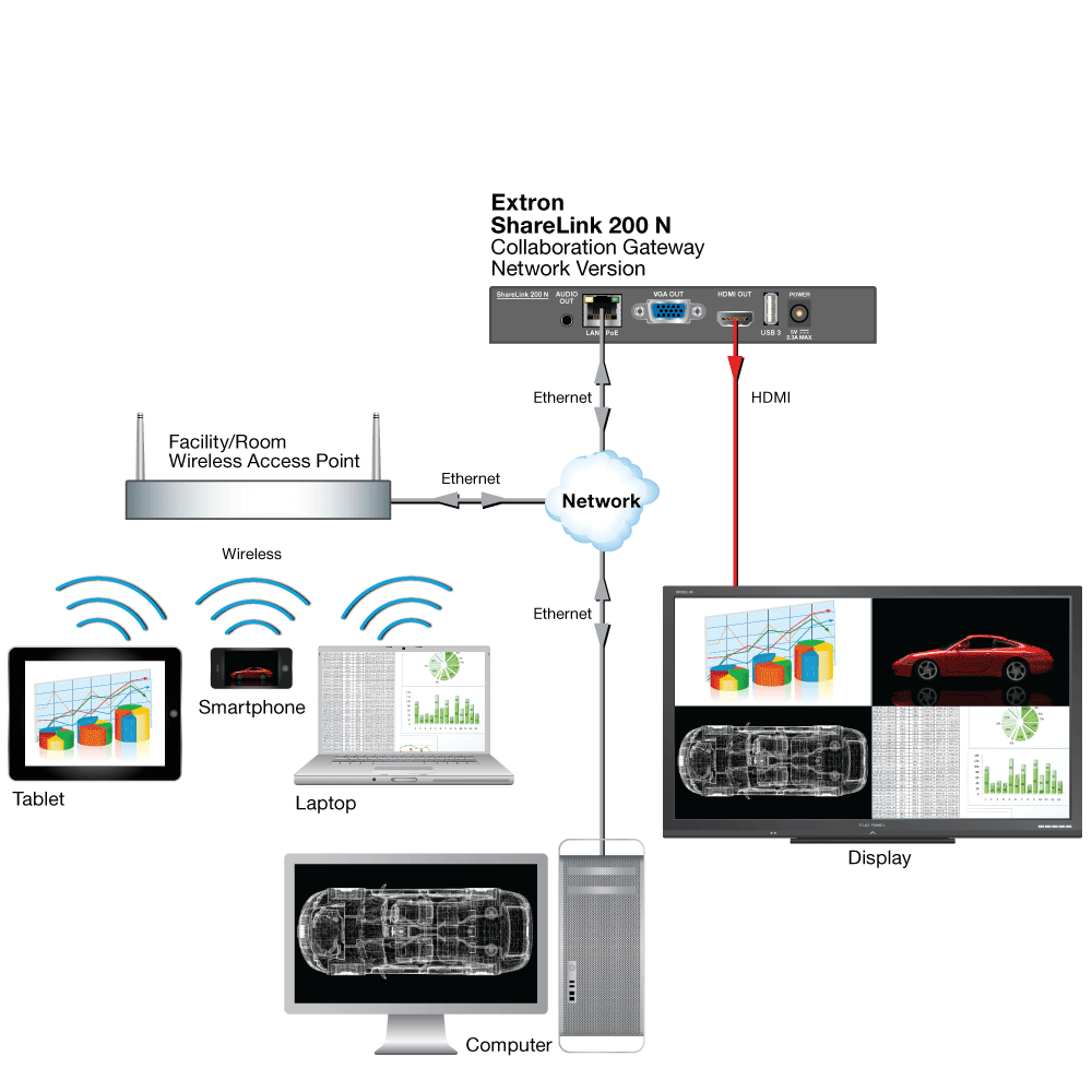 ShareLink 200 N Diagram