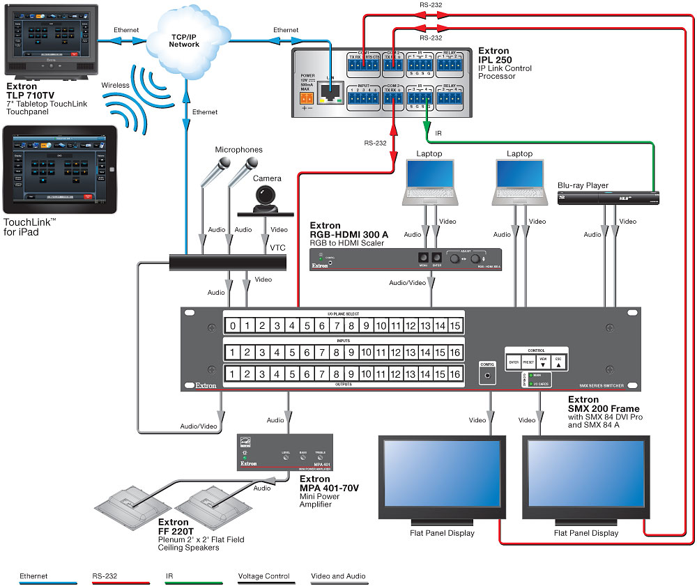 Opens to large image of Simple Video Conference Room Application Diagram