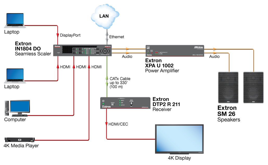 Application Diagram for SM Series