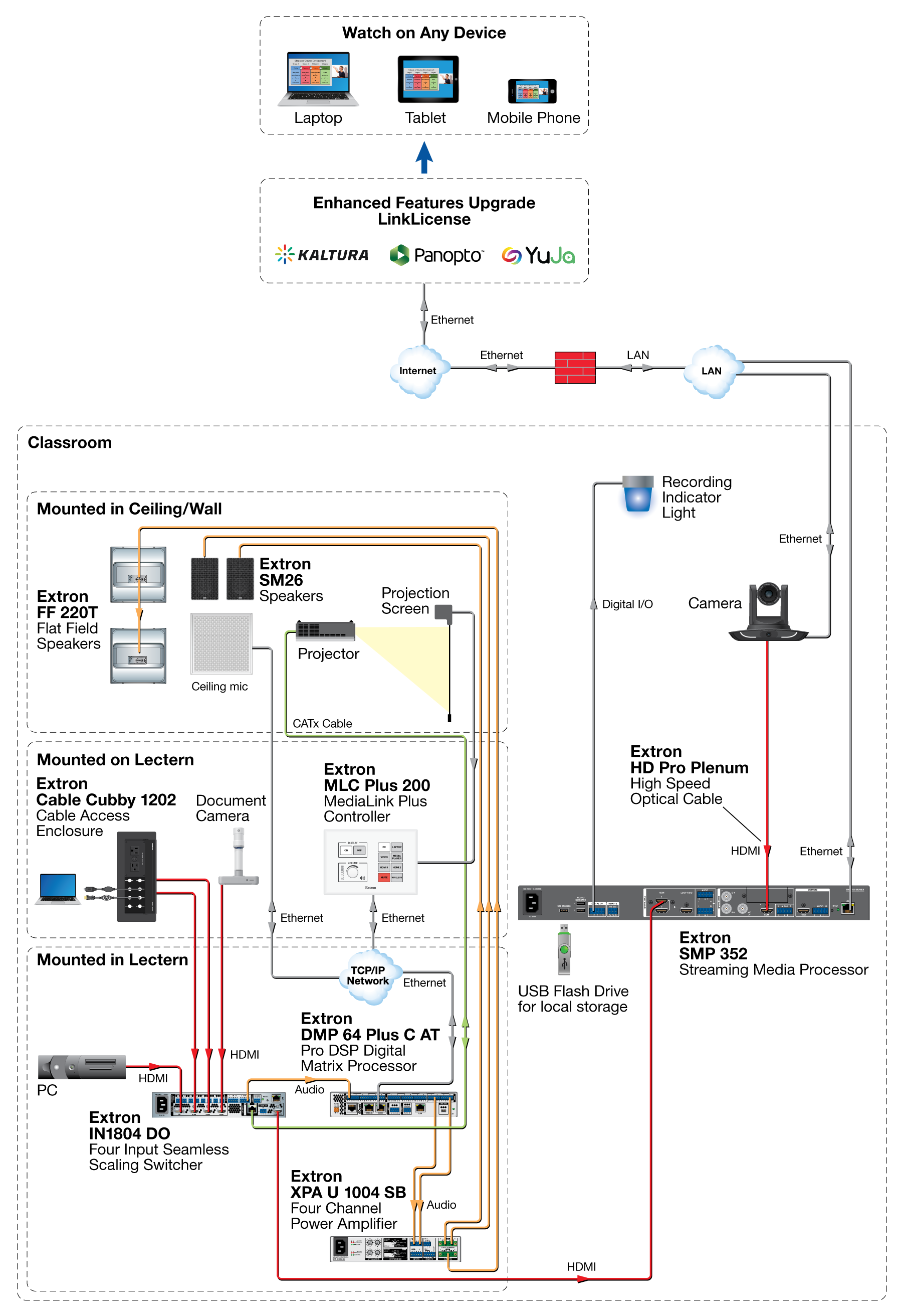 Lecture Capture Diagram